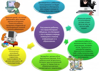 Единый урок безопасности в сети Интернет