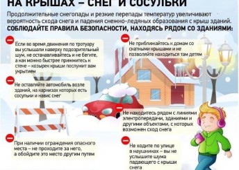 Осторожно сосульки!