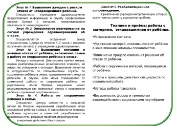 Технология профилактики отказов от новорожденных.
